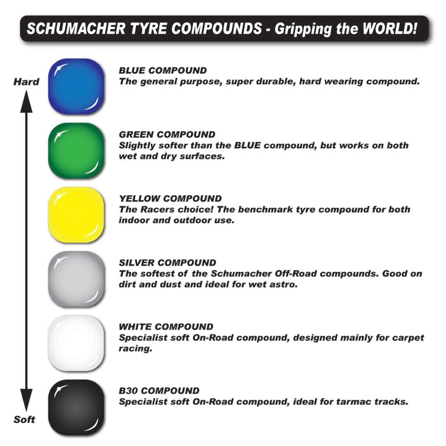 Schumacher Splinter 1/10 2WD Front (Yellow)